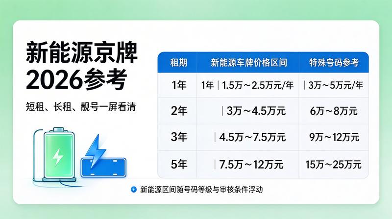 如何合规租赁京牌